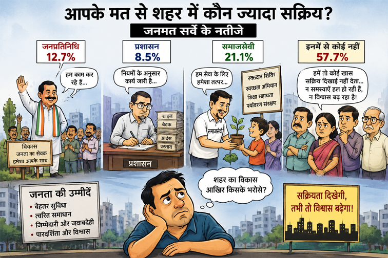 जनप्रतिनिधियों और प्रशासन की सक्रियता में कमी?